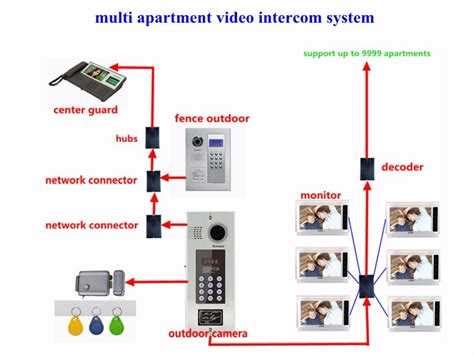 Image result for Bogen Paging Adapter