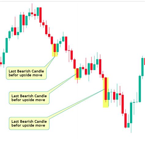 Image result for Reclaimed Order Block