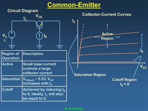 Image result for BJT Transistor Types