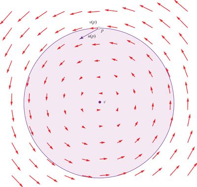 Image result for Gradient Vector