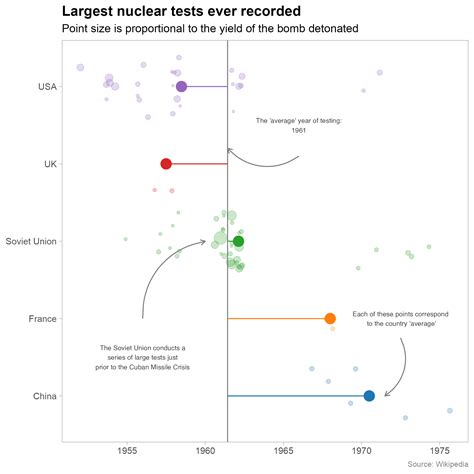 Image result for Nuke Testing History