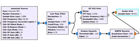 Radio in C Programmieren 的图像结果
