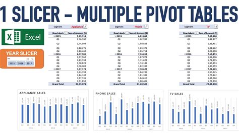 Image result for Excel Pivot Table Using Multiple Worksheets