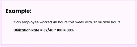 Image result for Utilization Rate Calculation