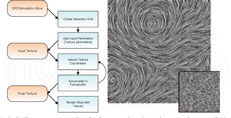 Image result for Interactive Flow Bar Design