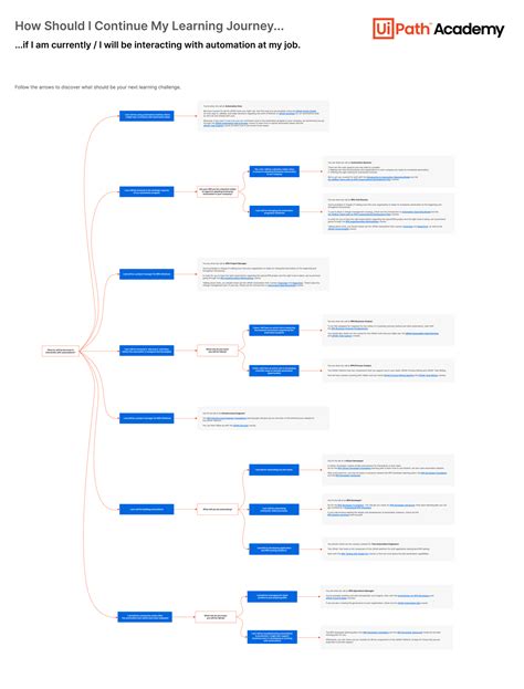 UI Path Learning 的图像结果