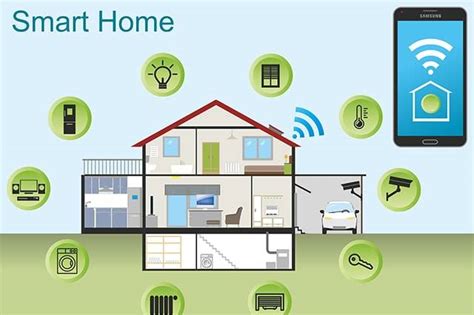 Image result for Basic Smart Home