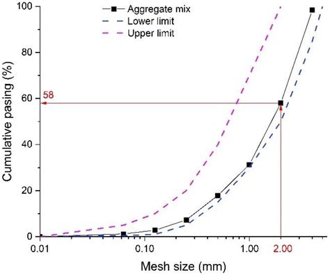 Utilization of Waste-Expanded Thermoplastic as a Sustainable Filler for ...