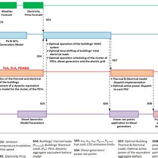 Image result for Using Sequence Signals