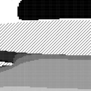 Image result for Stability Theorem