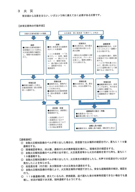 Image result for Example of a Non Linear Subplot