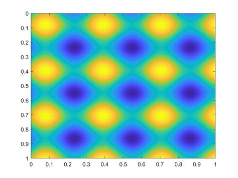 Image result for MATLAB Color Gradient