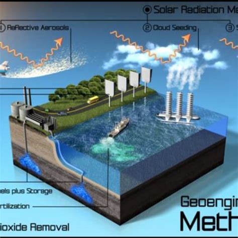 Image result for Engineering Methods Geography