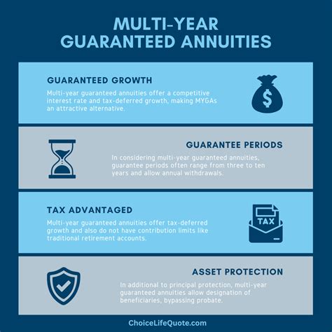 Multi-Year Guaranteed Annuities as a CD Alternative