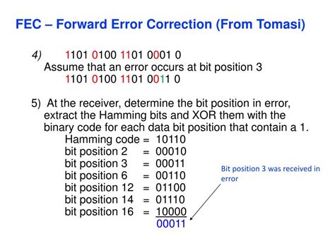 Forward Error Correction Methods 的图像结果