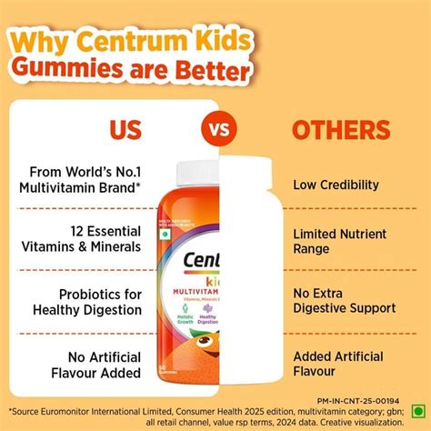 Buy Centrum Kids 50 Gummies for INR 720.00 | Centrum
