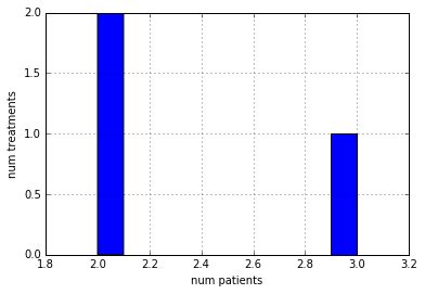 Image result for Python Plot Example Pandas DataColumn Distribution