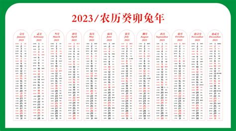 2023年2月20日至2023年3月20日-中国海关-2023年03期