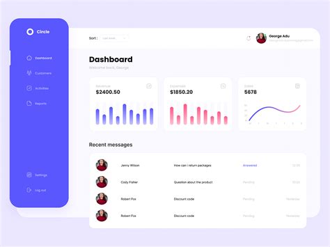 Image result for Find Admin Panel