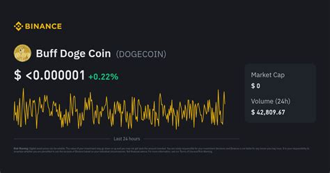 Buff Doge Coin Price Today | DOGECOIN to USD Live Price, Market Cap & Chart