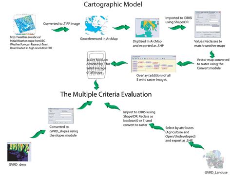 Project Model Graphic 的图像结果