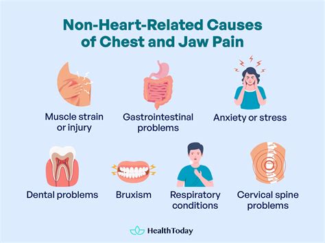 Chest Pain and Jaw Pain: Are They a Sign of Heart Attack?