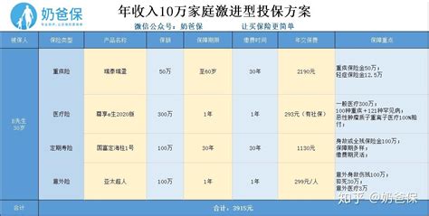 2022年上半年保定市地区生产总值以及产业结构情况统计_地区宏观数据频道-华经情报网