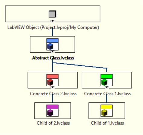 Image result for Base Class