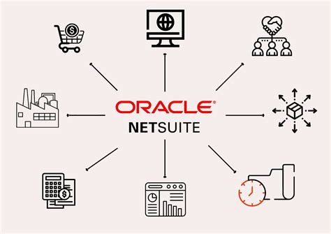 SAP vs. NetSuite: Main Differences Explained