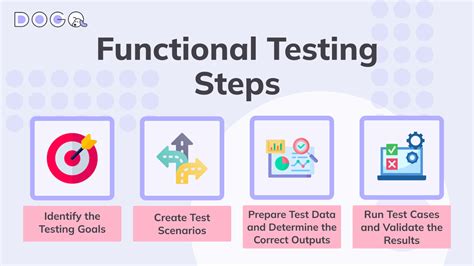 Functional Testing Plan 的图像结果