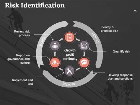 Project Controlling 的图像结果