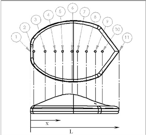 Image result for Manometer Pressure Tapping