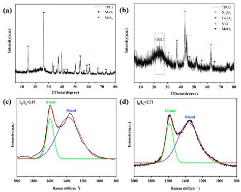Cooperative Effect of ZIF-67-Derived Hollow NiCo-LDH and MoS2 on ...