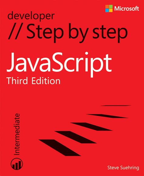 JavaScript Tutorial Step by Step 的图像结果