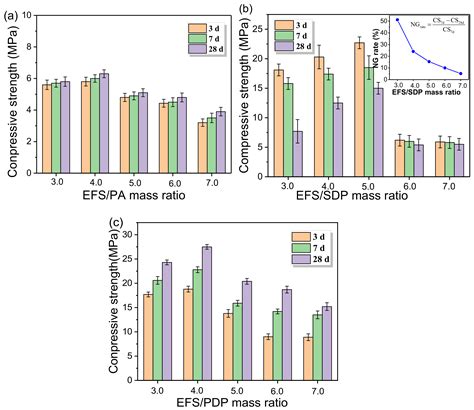 Influence of Phosphorus Sources on the Compressive Strength and ...