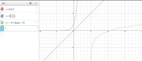 Exponential Numbers 的图像结果