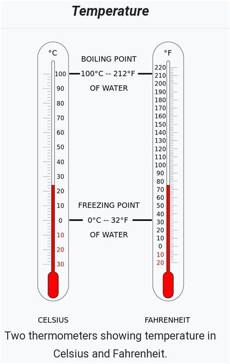 what is temperature ? - Brainly.in