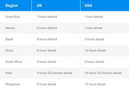 Image result for Time Zone Differences