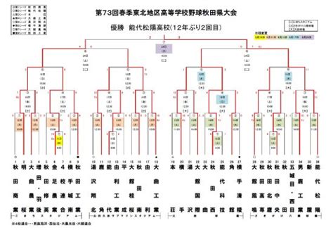 Image result for Script Text with Time Code