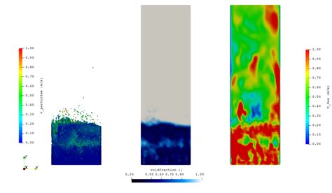 Image result for CFD Dem Simulation