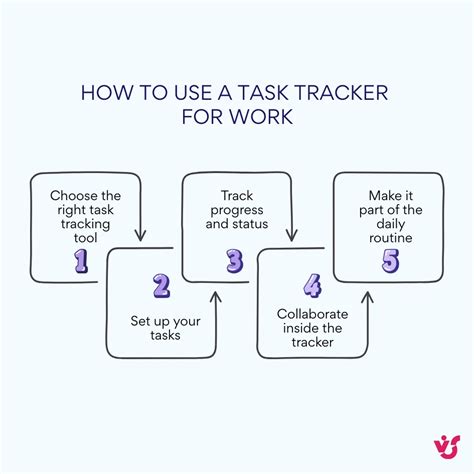 Image result for Task Capture How to Use