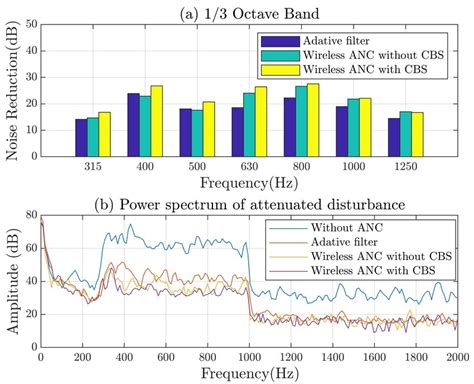 Noise Filter Algorithm 的图像结果