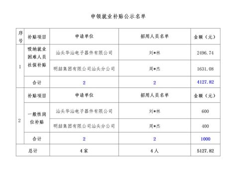 汕头市发布文件：会计中级职称补贴4.8万元，2023年3月1日截止申请 - 知乎
