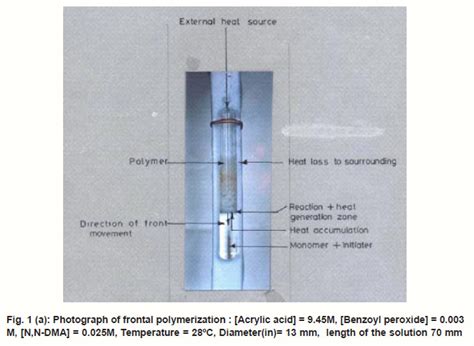 Image result for Acrylic Acid Polymerization