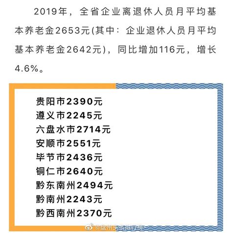 六盘水 2019年贵州各地平均工资出炉……