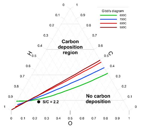 Processes | Special Issue : Recent Advances of Solid Oxide Fuel Cells ...