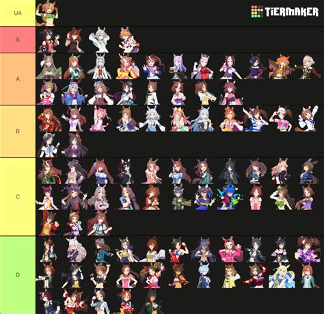 Uma Musume Horse Girls Tier List (Community Rankings) - TierMaker
