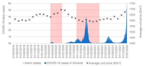 Housing Price Prediction Using Machine Learning Algorithms in COVID-19 ...