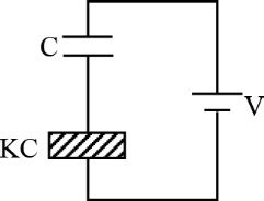 As shown in diagram the amount of work done in placing the dielectric ...