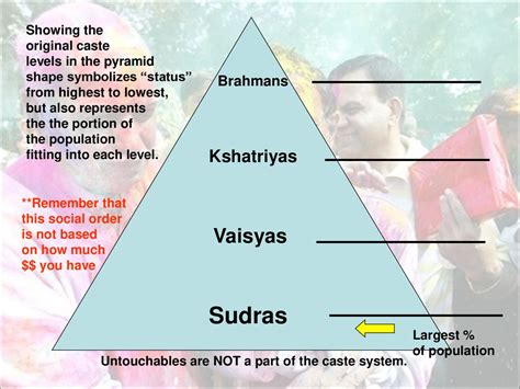 Caste System 的图像结果